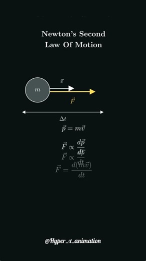 #physics