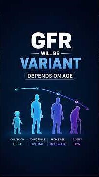 What Is a Good GFR Value? Kidney Health Explained | Srikanth Gundlapalli Nephrologist