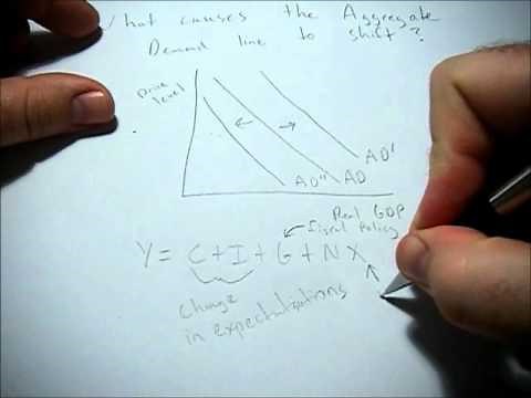 What causes the aggregate demand curve to shift?