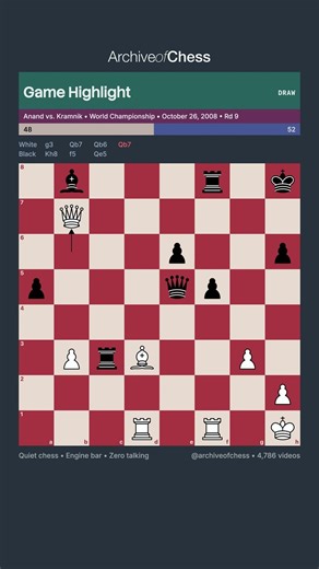A draw between Anand and Kramnik #chessshorts