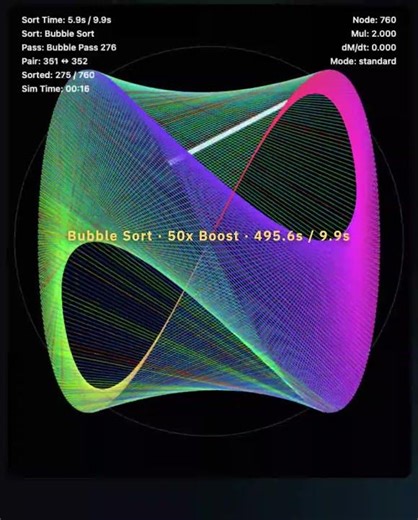 3D Lissajous Color Ray🌈 Sorting: Hue Radix, Bubble, Quick, Insertion Sorts