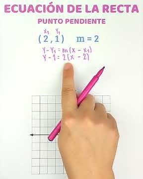 Point-Slope Equation of a Line | Step by step from scratch