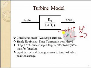 Single Area Load Frequency Control