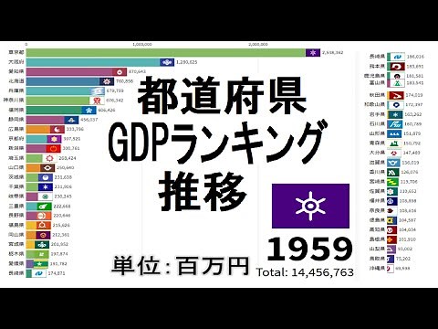 都道府県GDP(総生産)ランキング