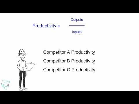 Measures of Productivity