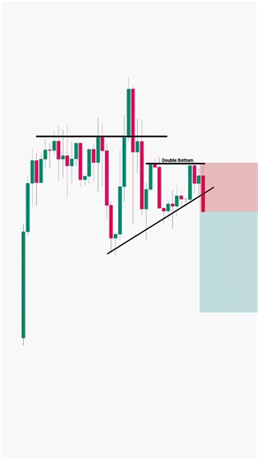 This Price Action Setup Catches Trend Reversals🔥