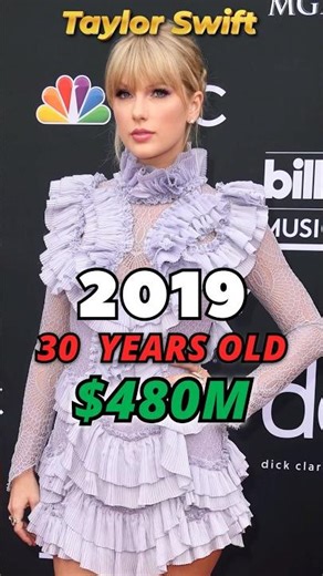 Taylor Swift Net Worth Over the Years.🤑💸💰