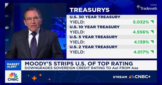 Moody's strips U.S. of top rating, downgrades sovereign credit rating to Aa1 from Aaa