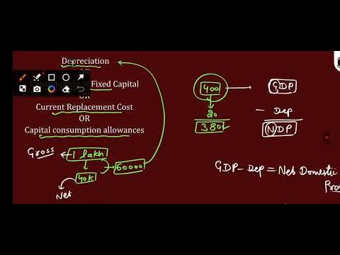 National Income | Macroeconomics | Class 12th