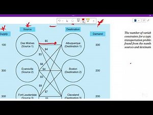 CHAPTER 9 EXAMPLES TRANSPORTATION MODELLING