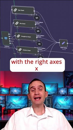 Create Charts & Graphs with n8n