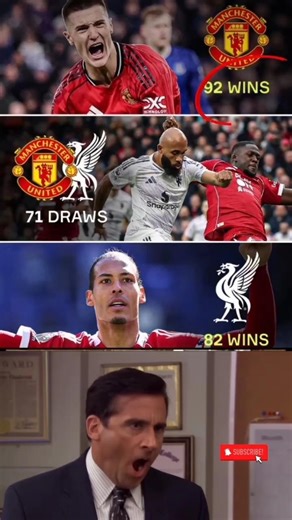 Manchester United vs Liverpool FC 🤯 Head-to-Head status #football #manchesterunited #liverpool