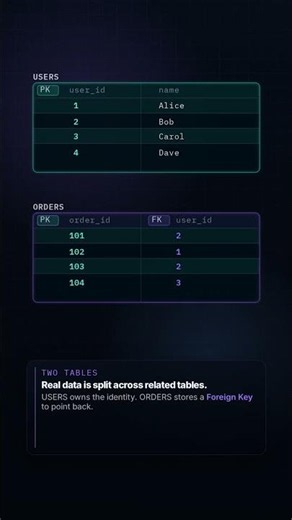 Primary Keys and Foreign Keys Explained