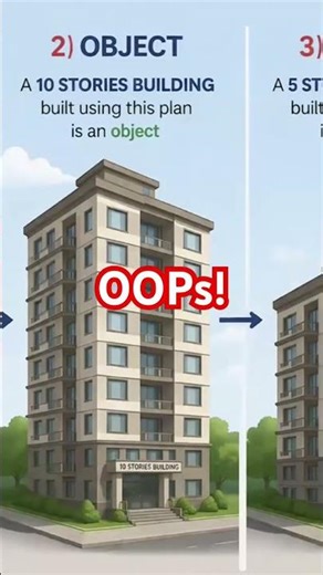 JAVA CLASS & OBJECT 👍 #education #programming #sdet #automation