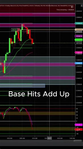 Locked $200 | Killzone Exhaustion MNQ #trading #scalping#futurestrading #nq #mnq #nqfutures