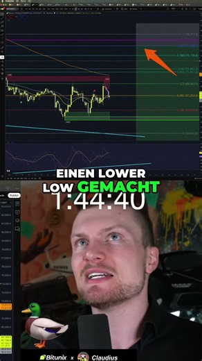 Altcoins shorten im Bärenmarkt: Der ultimative Guide für Gewinne! #shorts