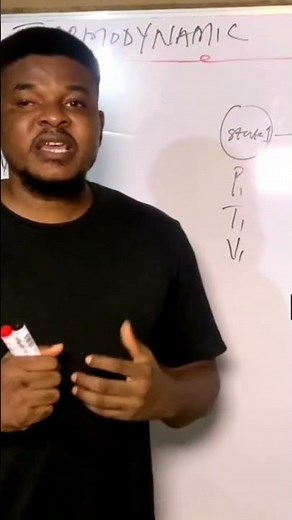 Thermodynamic Process isobaric Process