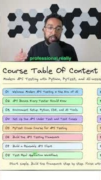 Master API Testing with My New Course