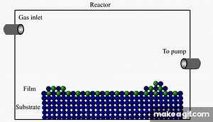 Chemical Vapor Deposition Animation on Make a GIF