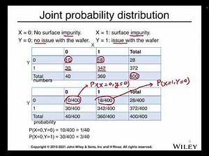 W8P1, Chapter 5 multiple Random Variables