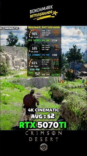 RTX 5070 Ti vs RX 9070 XT - Final Verdict on Crimson Desert #gpu #gamingpc