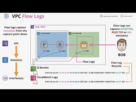 Mini Project - Learn how to use VPC Flow logs to diagnose network issues