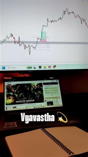 Trading set Up #trading #daytrading #forex