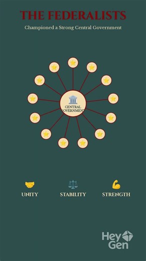 The Great Debate Federalists vs Anti Federalists #ushistory #historysession #historyfacts