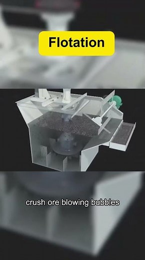 What is Natural Graphite Flotation #AnodeMaterialProcessing #GraphiteFlotation