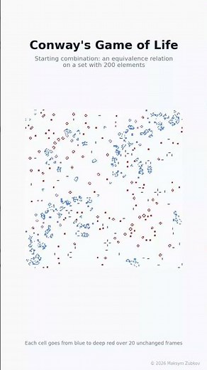 Conway’s Game of Life evolving from an equivalence relation