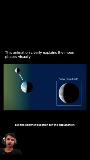 This animation clearly explains the moon phases visually. #shorts