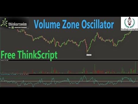 Volume Zone Oscillator | ThinkorSwim ThinkScript | Episode 03