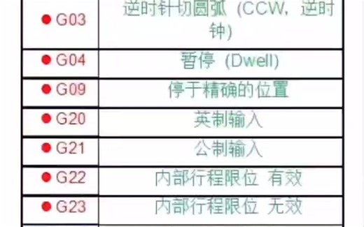 数控车床G代码大全，收藏起来以后肯定能用到!