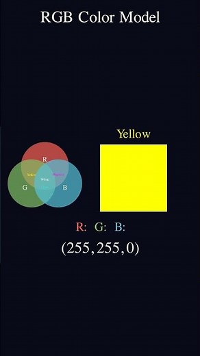 The Math Behind 16.7 Million Colors! 🎨 | RGB Color Model Explained #maths #fluxionmath