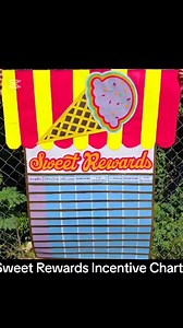 Incentive/Rewards Chart #backtoschool #positivereinforcement #incentivechart #rewardchart #instagramteachers #classroomdecor | KrishArt | Facebook