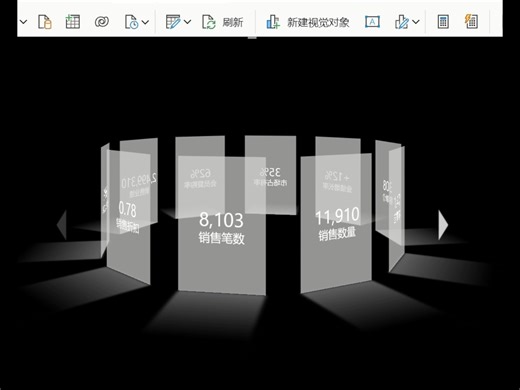 Power BI 3D 环绕式图表轮播