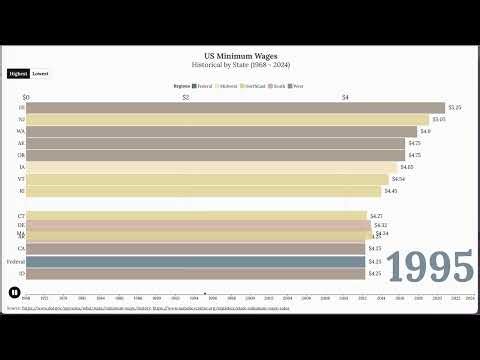 Historical US Minimum Wage by State (1968 - 2024)