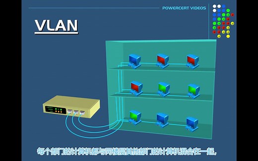 VLAN—虚拟局域网