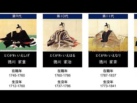 徳川幕府（江戸幕府）15代将軍の一覧