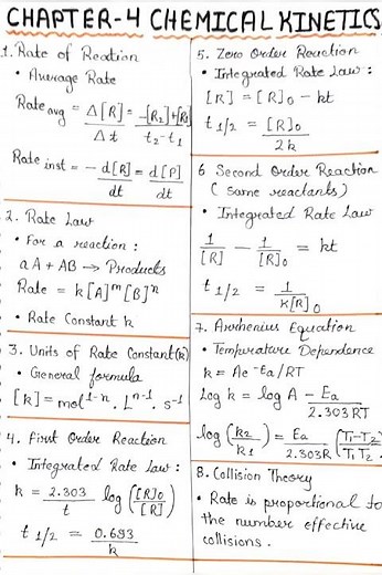 Chemical kinetics | Formula Sheet | IIT-JEE | NEET | CBSE | CUET | Class -12 [ Chemistry ] 🔥