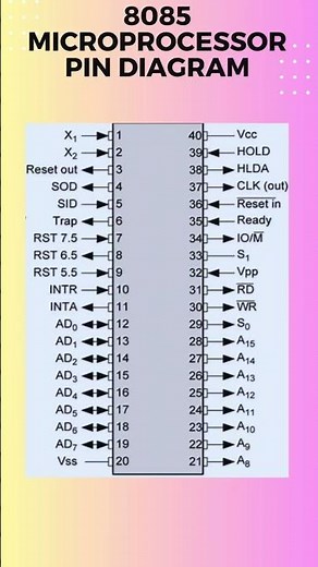 8085 microprocessor pin diagram