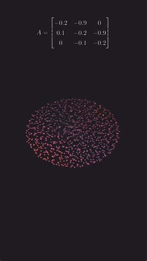 Cyran Mae on Instagram: "Get lost in the flow: Dense spherical field Vector Field Visualization. . . . #programming #digitalart #Loop #animation #mathematics"