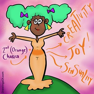 Orange Aura: Meaning of Seeing This Chakra Energy - Drawings Of...