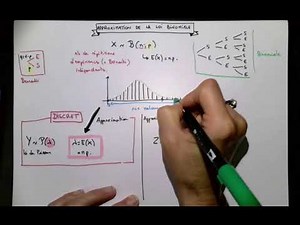 point bilan : approximation de la loi binomiale par deux lois : Poisson et Normale