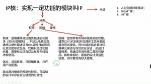 02 通用的FPGA开发流程介绍