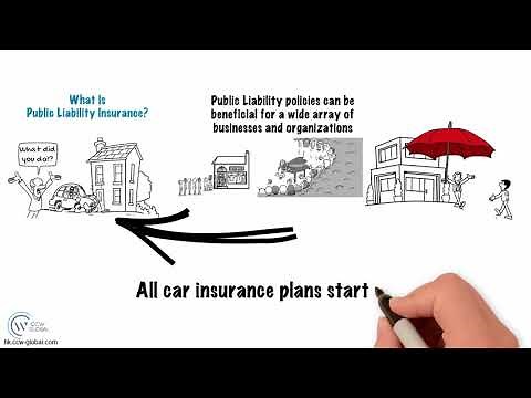 What is Public Liability Insurance?