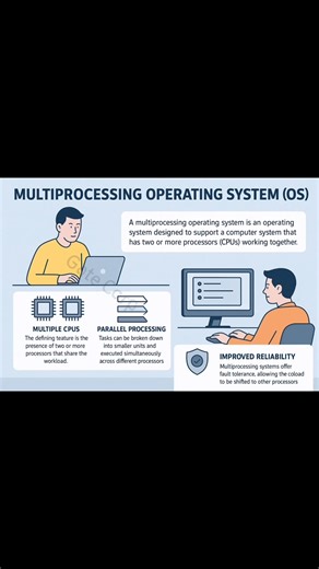 2.6K views · 12 reactions | Multiprocessing Operating System (OS). Check the comments for more details | Gate Corp. | Facebook