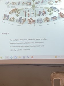 The Multiplier effect. Use the picture above to write a paragra... | Filo