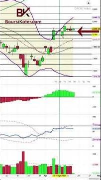 Persistent Neutrality - CAC 40 Intraday Update #trading