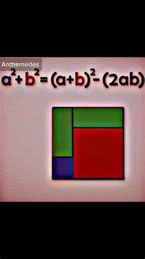Usegeometric figures to derive identitiesin algebra. geometry